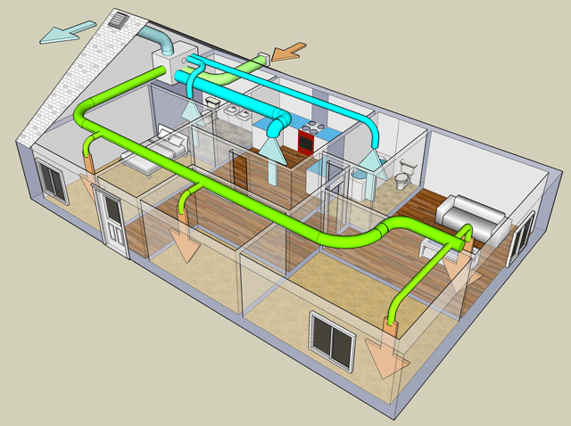 Gebze Ventilation