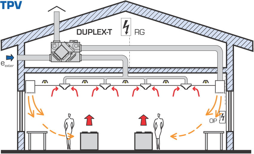 Fund Air Conditioning Ventilation